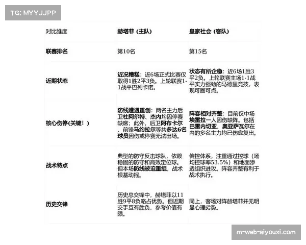 皇家社会六人伤病名单曝光 阵容不整问题在关键阶段凸显